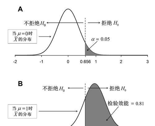 解析电脑文件分类中的逻辑错误（探索文件分类中常见的逻辑谬误及其影响）