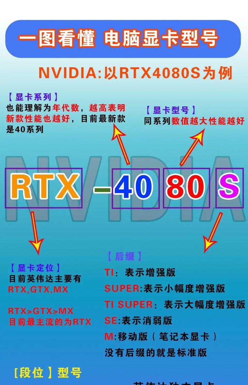 如何正确安装电脑显卡960（一步步教你安装显卡960，轻松提升电脑性能）