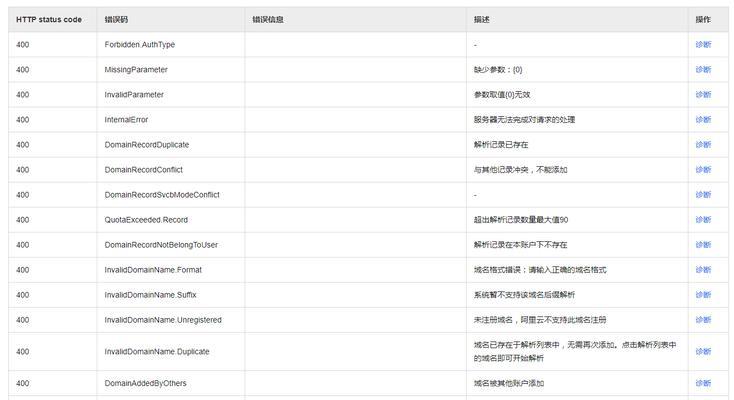 电脑网络域名解析错误的原因及解决方法（网络域名解析错误的常见问题与解决方案）