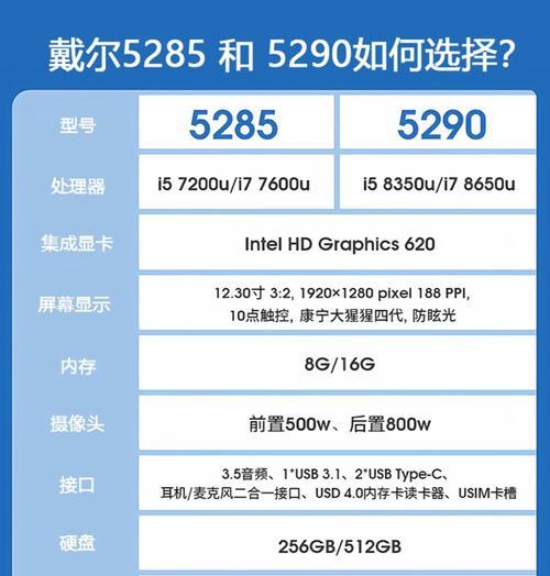 Dell电脑黑苹果安装教程——打造个人专属的Mac体验