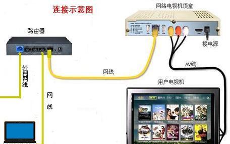 电脑遇到651错误问题的解决方法（通过WAN微型端口解决651错误问题）